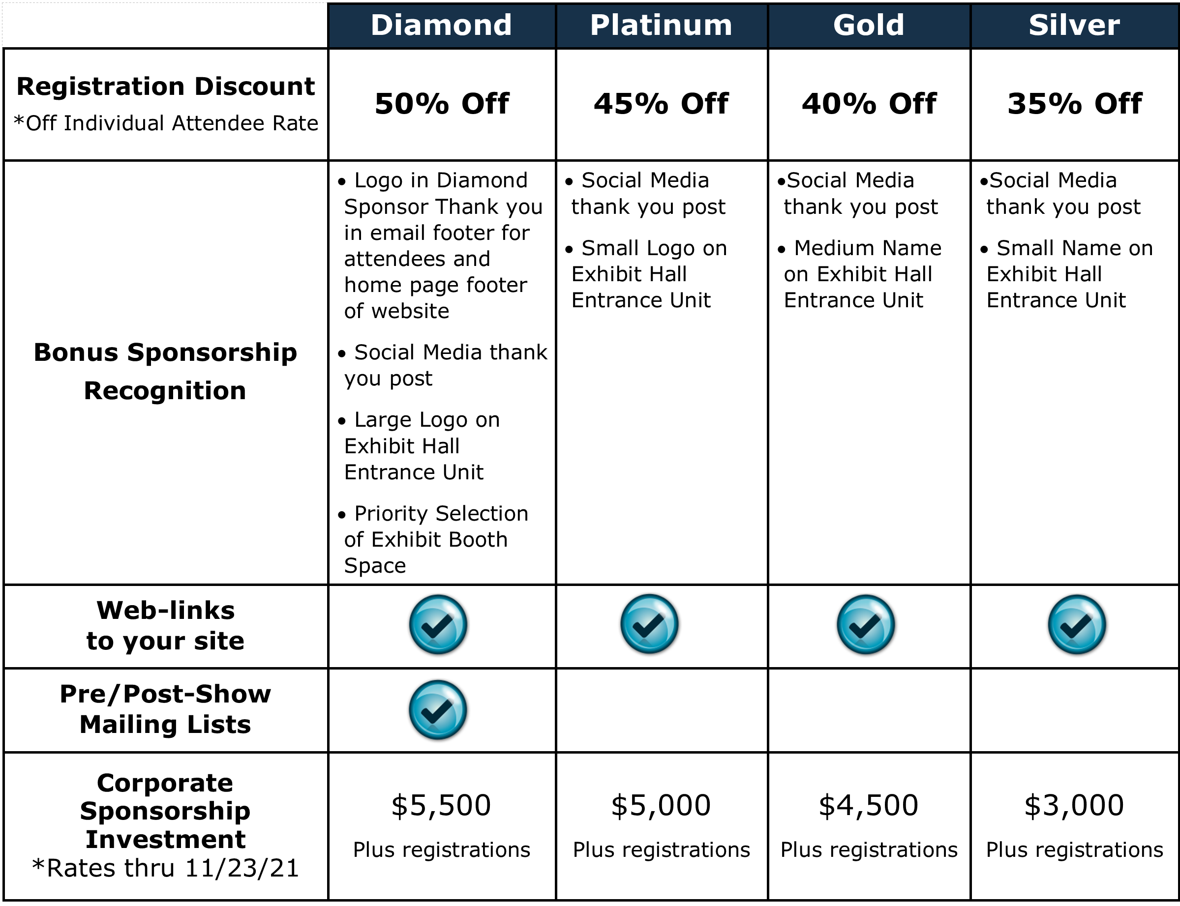 pricing chart 3